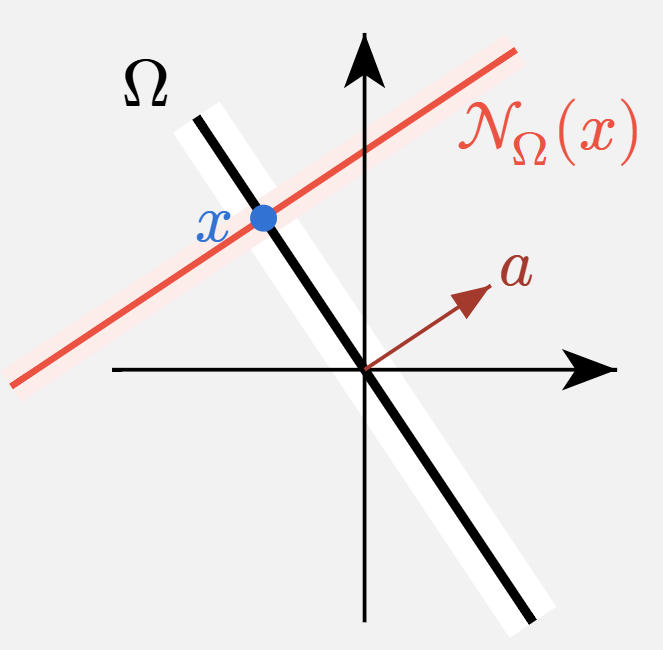 Cono normal a un hiperplano