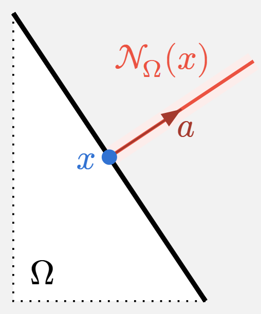 Cono normal a un semiplano