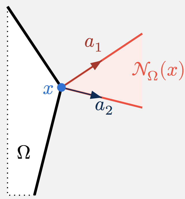 Cono normal a la intersección de dos semiplanos