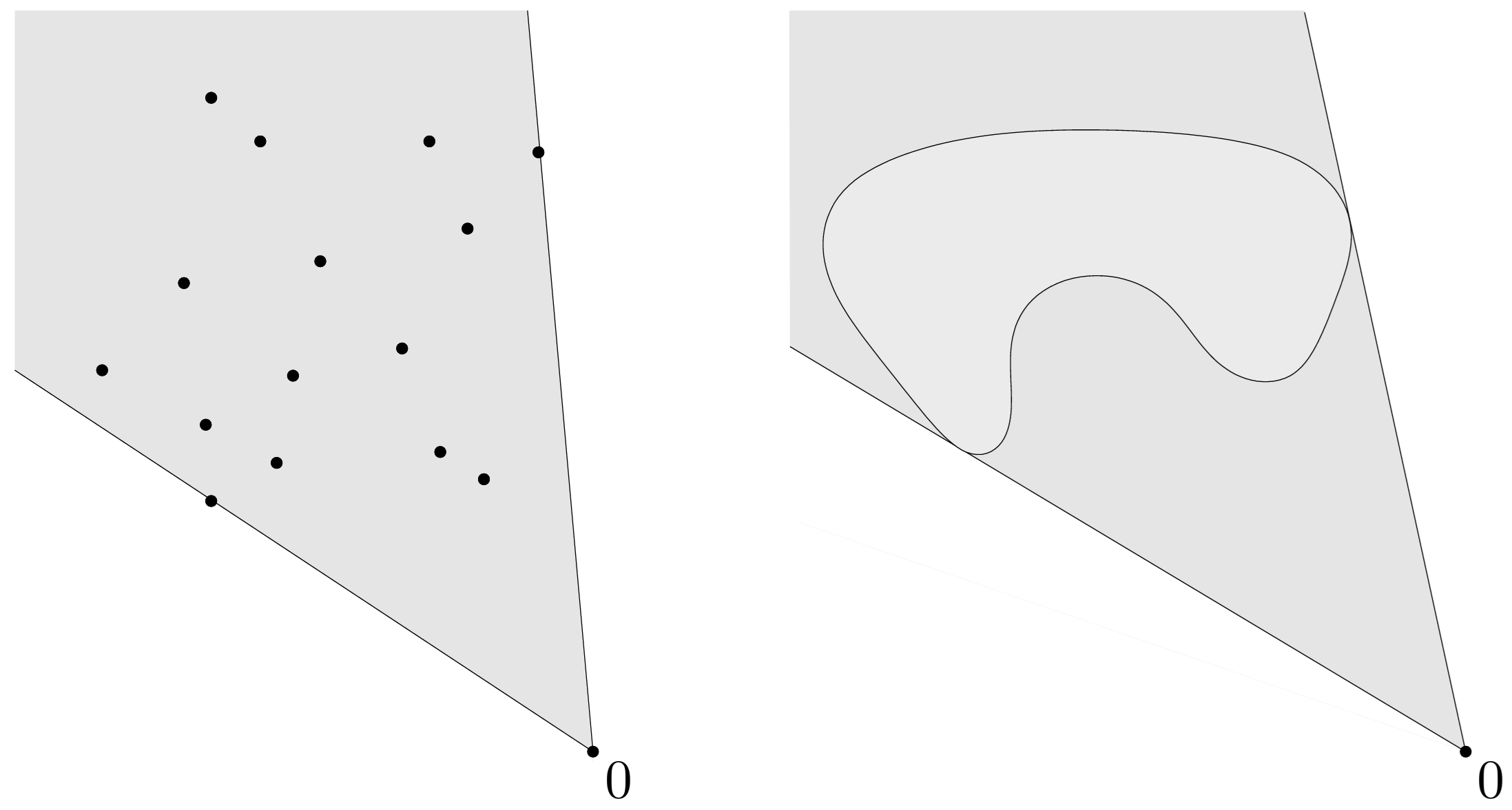 Envolvente cónica de dos conjuntos en $\RR^2$
