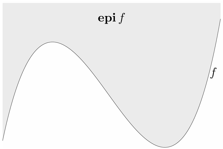 Epígrafo de una función