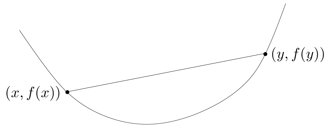 Grafo de una función convexa