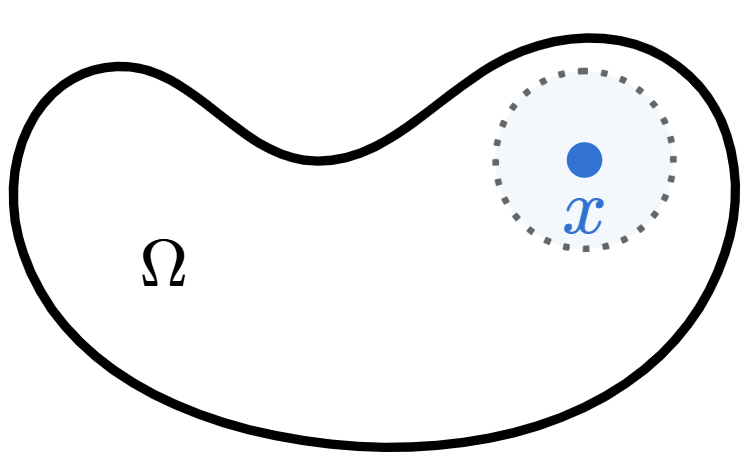 Cono normal a un hiperplano