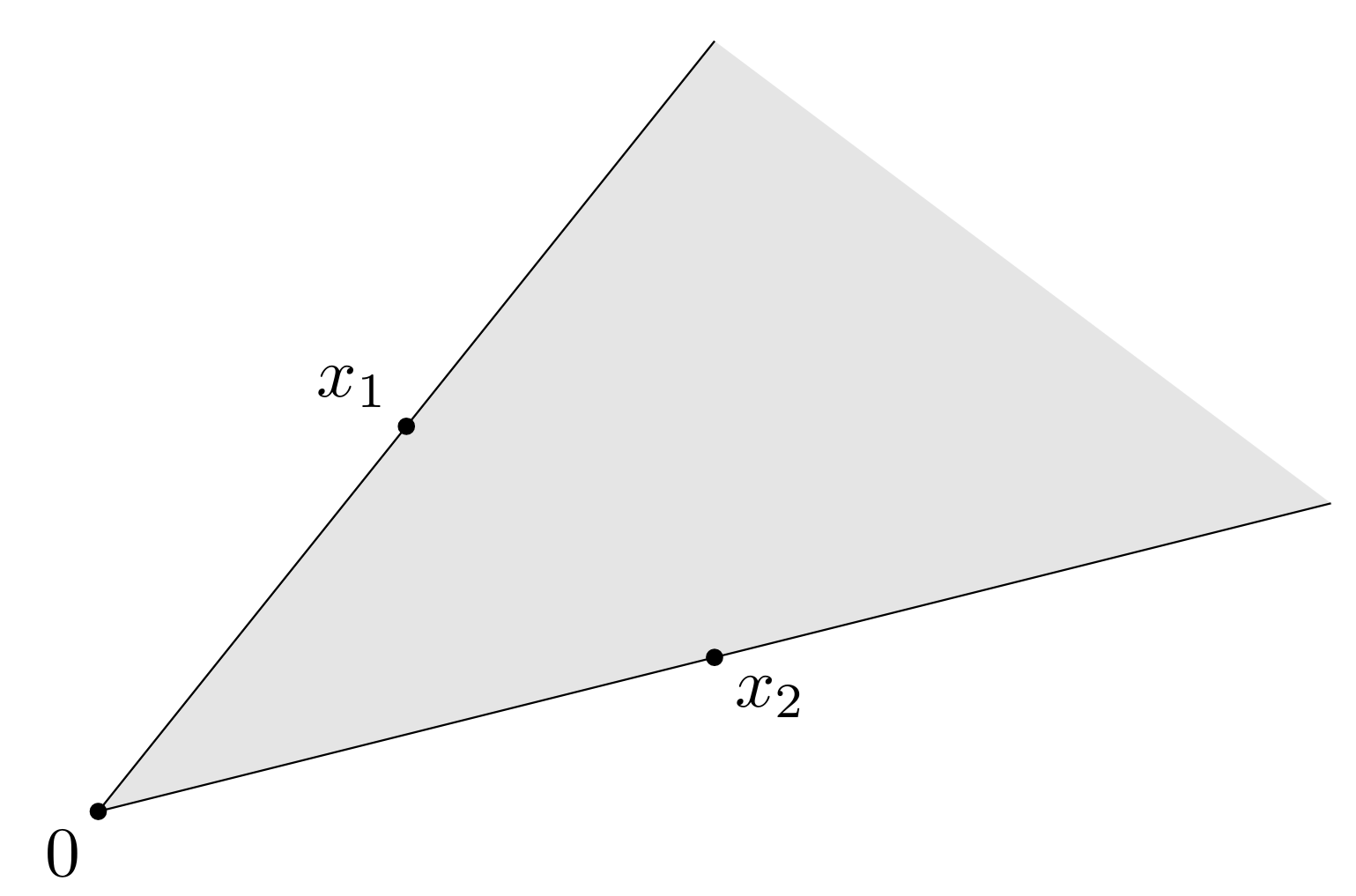 Idea de cono convexo en $\RR^2$