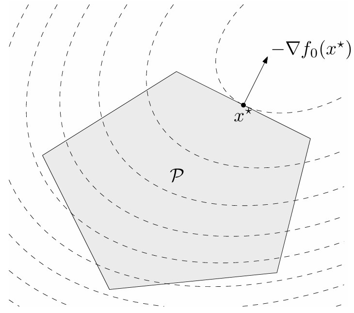 Programación cuadrática